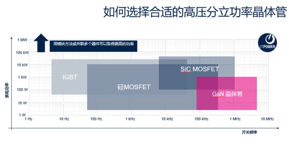 5G时代，GaN器件或将迎来爆发式增长(图2)