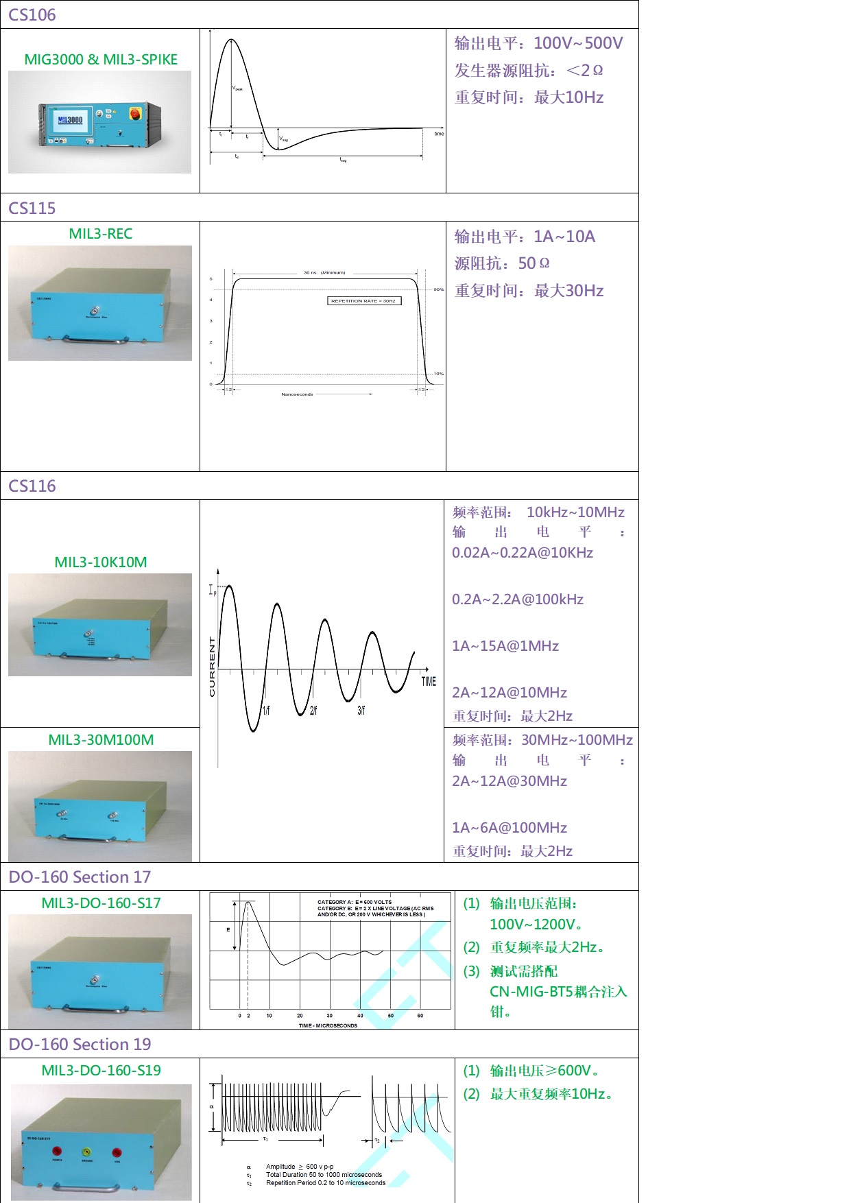 MIL-STD 461 CS106/115/116(图4)