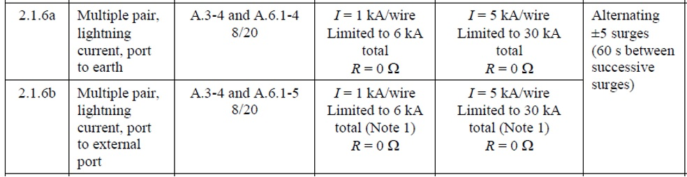5kA x 8 多通道雷电流测试系统(图1)