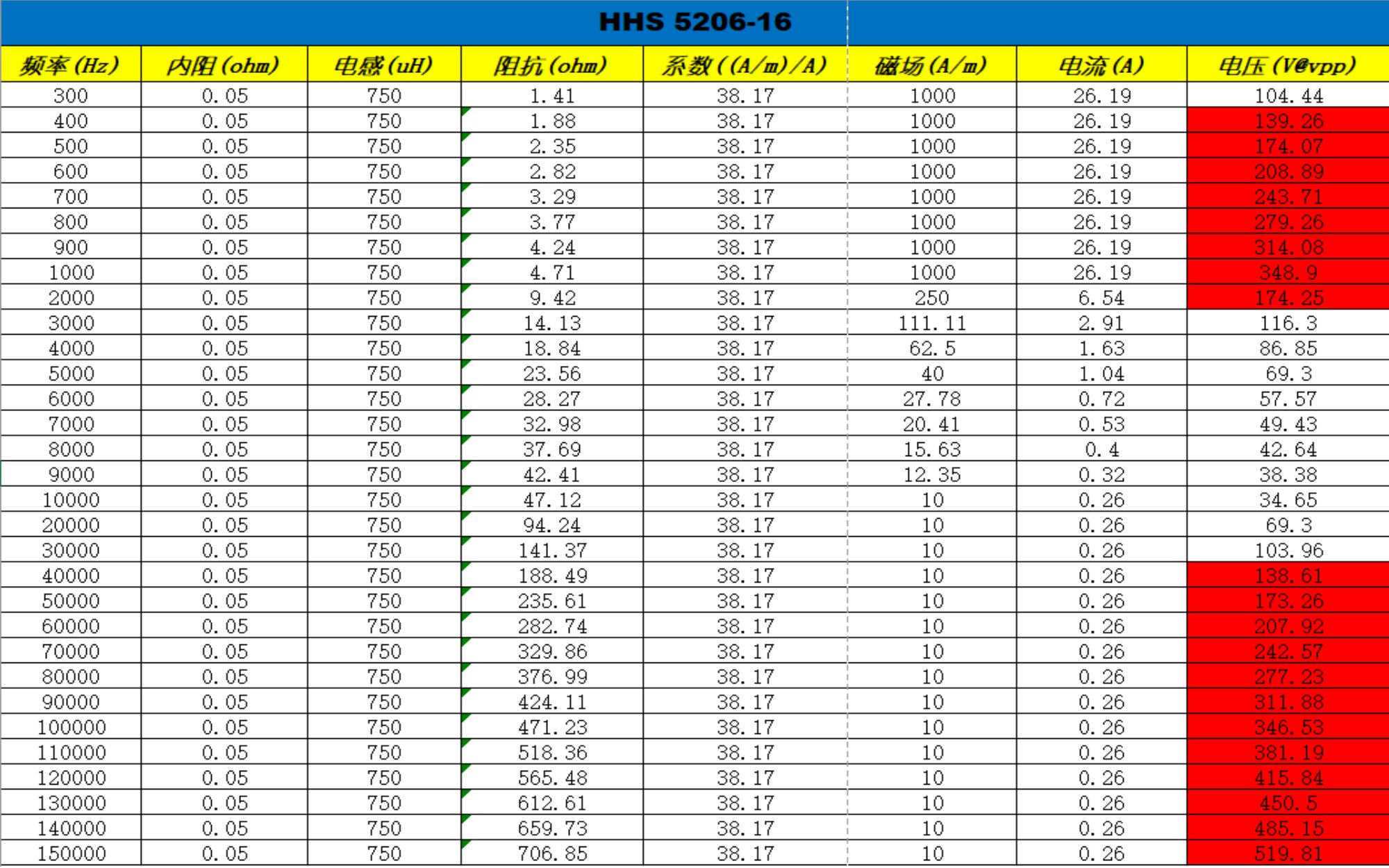 ISO 11452-8 presentation(图6)