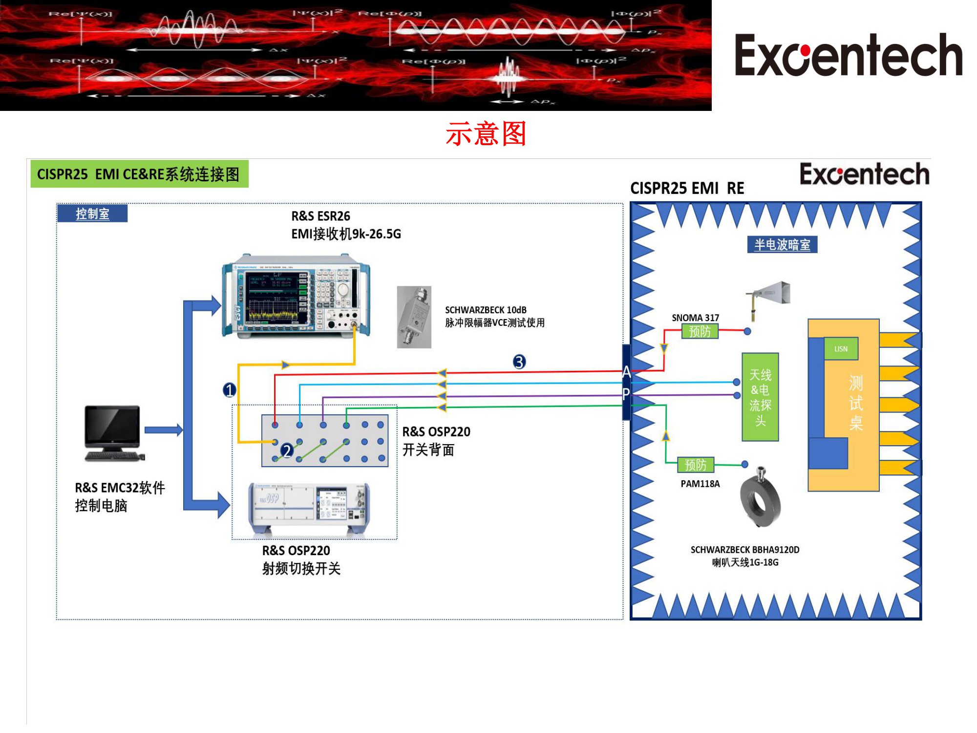CISPR25update1增加长线法&HV&LV耦合(图10)