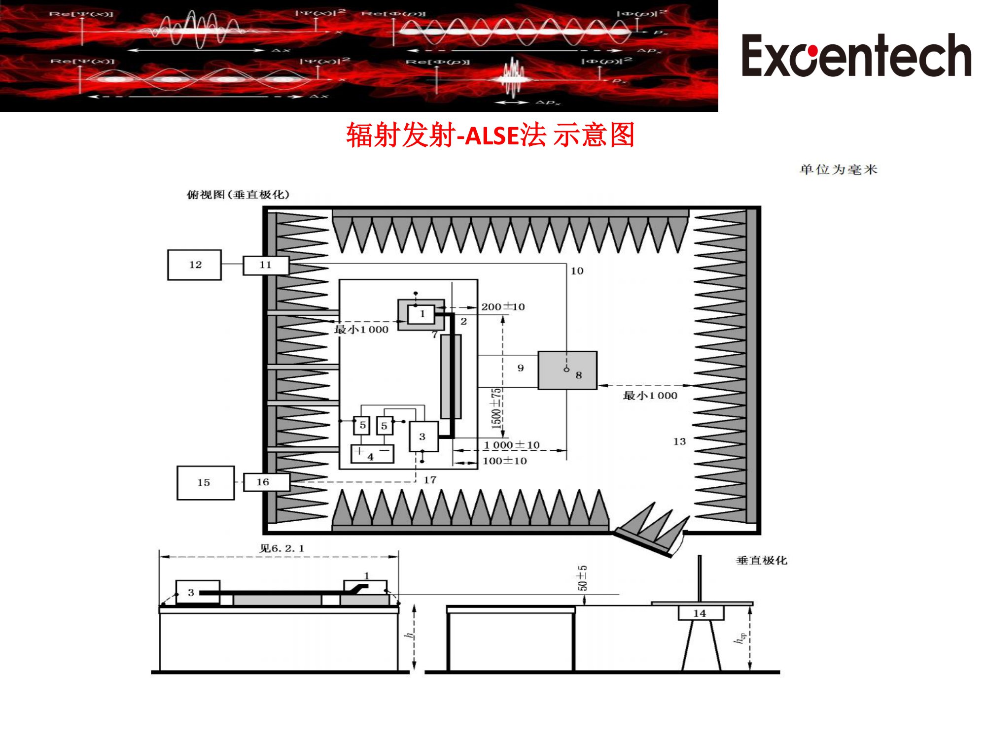 CISPR25update1增加长线法&HV&LV耦合(图7)