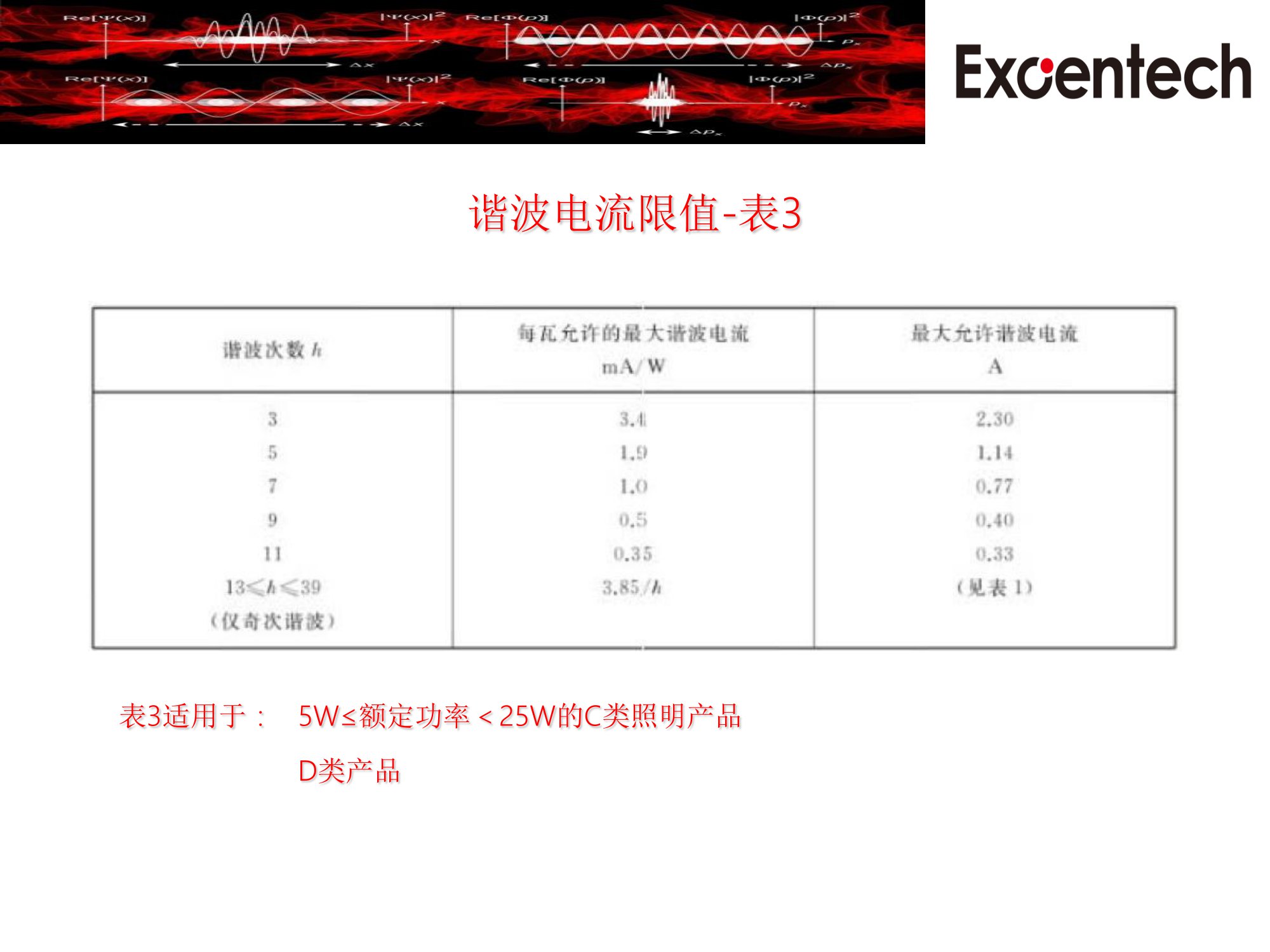 IEC 61000-3-2  & GB17625.1(图11)