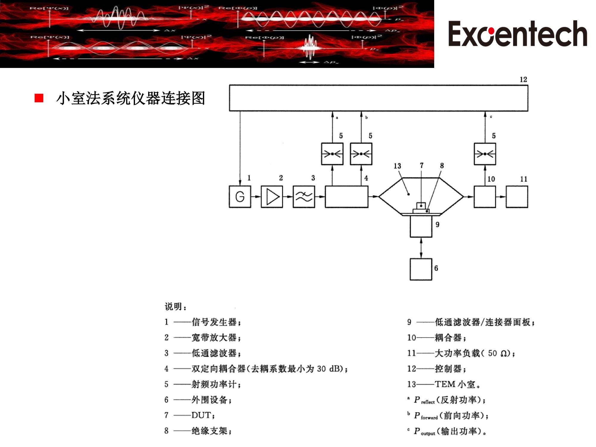 ISO11452-3系统测试方案(图6)