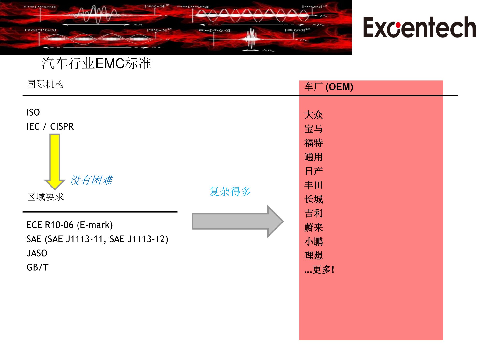 ISO11452-3系统测试方案(图3)