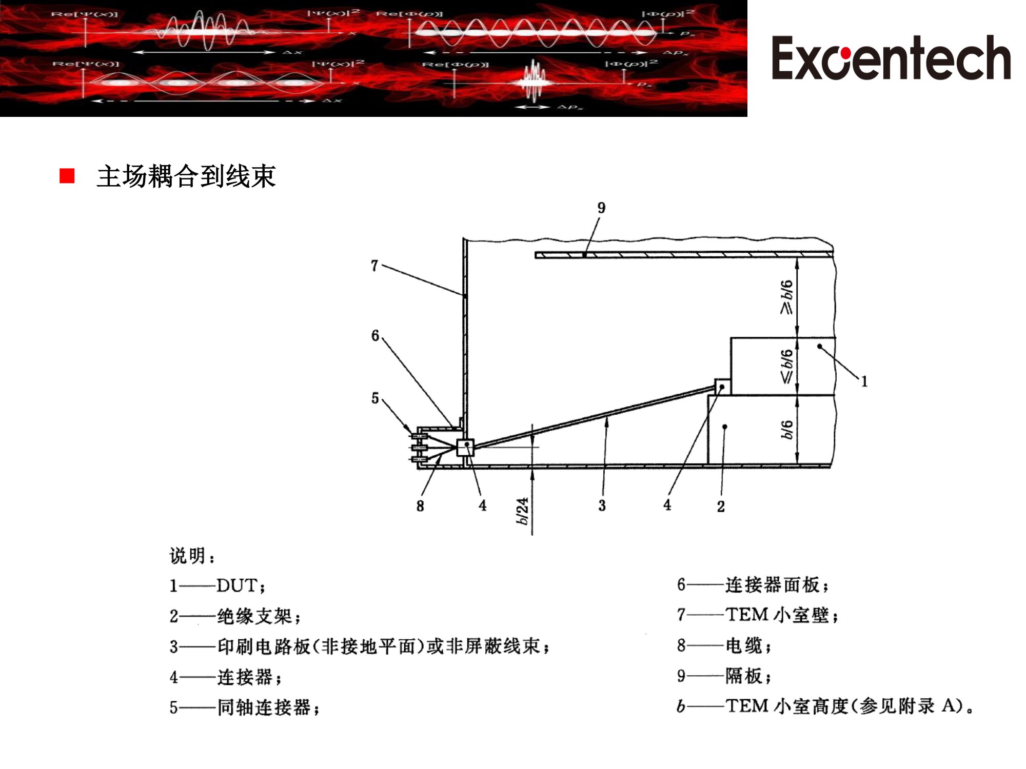 ISO11452-3系统测试方案(图8)