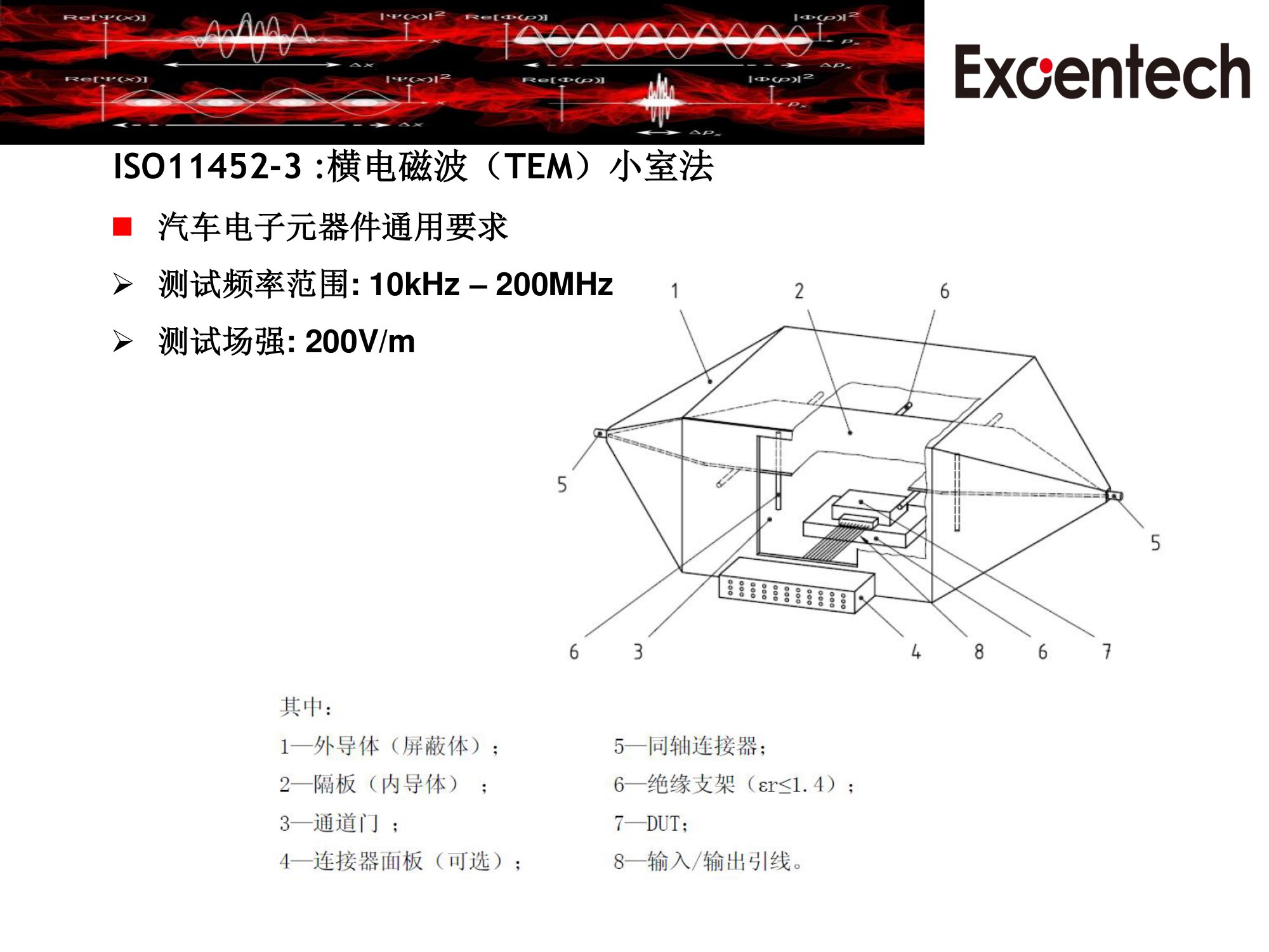 ISO11452-3系统测试方案(图5)