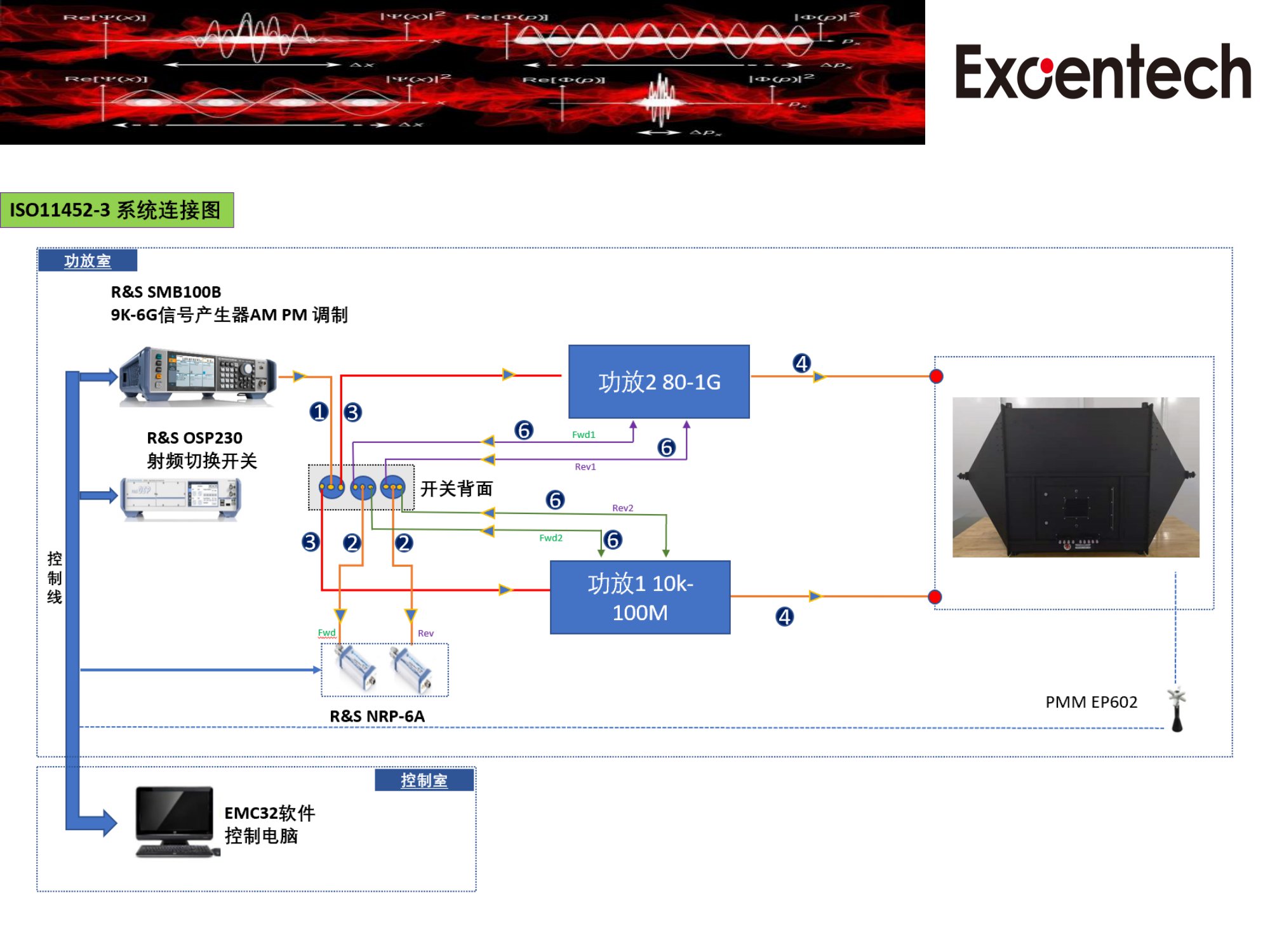 ISO11452-3系统测试方案(图7)