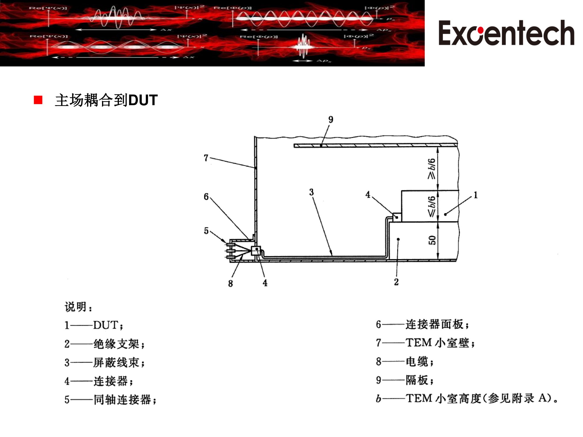 ISO11452-3系统测试方案(图9)
