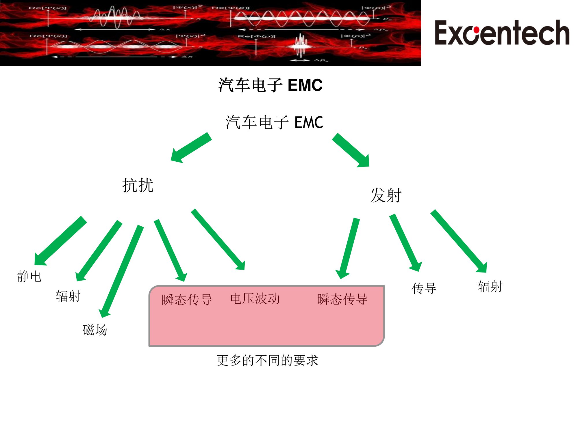 ISO11452-3系统测试方案(图2)